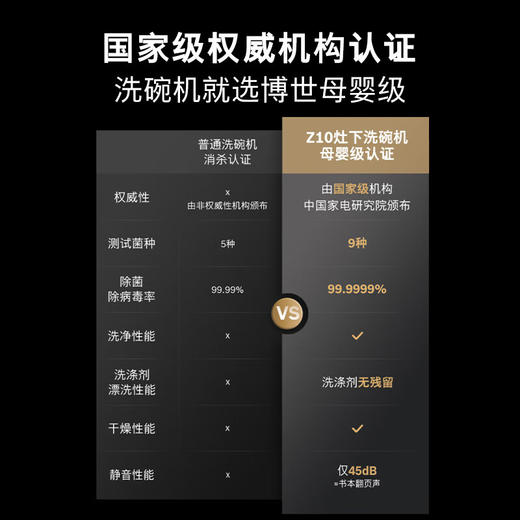 博世（BOSCH）Z10灶下15件套全自动洗碗机沸石除菌烘干240小时消杀双认证SEU6ZKC00C 伯爵灰 商品图5