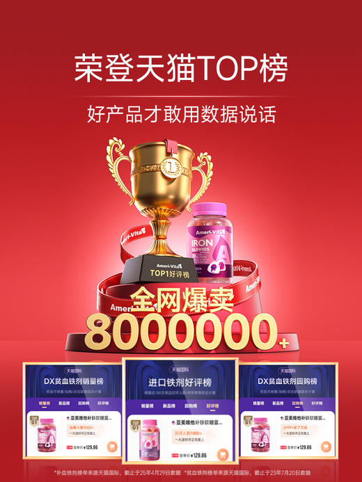 【每日2粒 滋养好气色✨】Ameri-Vita亚美唯他 富铁软糖 60粒/瓶（葡萄味）补铁软糖富铁 元素 补血贫血成人女性气血铁剂 孕期 孕妇专用 商品图6