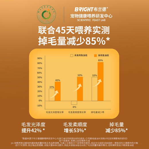 【新品试吃】布兰德全价宠物鱼油鲜鲜犬粮试吃装 商品图4