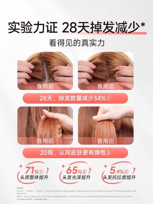 【精致藏指尖 美到发光】Ameri-Vita 多维软糖 60粒/瓶 养发生物素防脱发 护发肤甲 女性VC多维复合维生素 商品图4