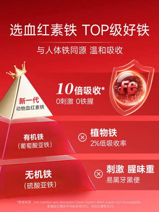 【每日2粒 滋养好气色✨】Ameri-Vita亚美唯他 富铁软糖 60粒/瓶（葡萄味）补铁软糖富铁 元素 补血贫血成人女性气血铁剂 孕期 孕妇专用 商品图5