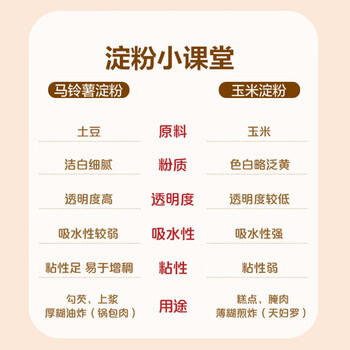 1号会员店（One's Member）玉米淀粉200g*2 勾芡生粉烘焙专用裹肉美食调味品 /粮油调味 /调味品 /淀粉 商品图2