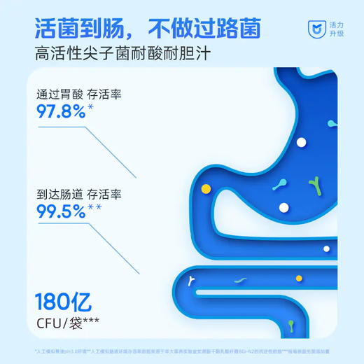 【大餐救星】2盒益畅送1盒西梅饮 商品图3