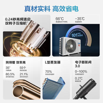 海尔空调 净省电 2匹柜机 新一级能效变频冷暖客厅立式 双排纯纯铜管 KFR-50LW/E1-1 商品图1