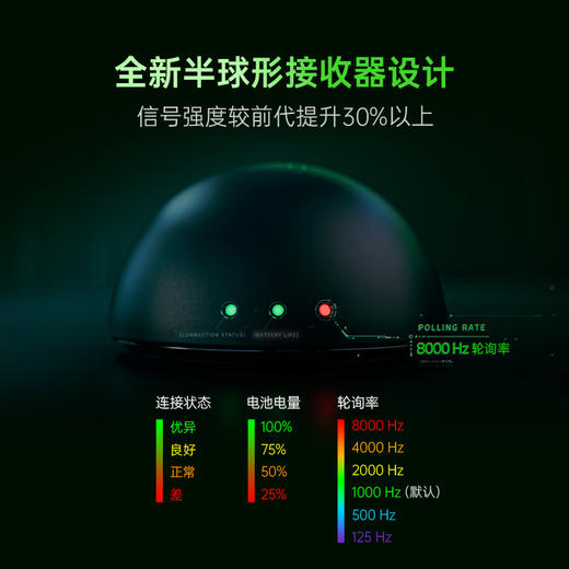 Razer雷蛇 Niko联名款炼狱蝰蛇V4 Pro专业版 / 猎魂光蛛  / 旋风黑鲨 / 巨甲虫键鼠耳机套装【雷蛇官方直营，延保一年】 商品图5