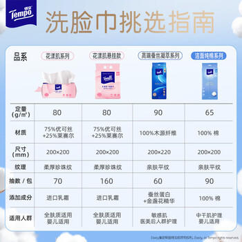 得宝（TEMPO）悬挂洗脸巾 70抽*3包 100%纯棉 一次性毛巾 提花纹理 棉柔巾婴儿 /家庭清洁/纸品 /清洁纸品 /洗脸巾 商品图4