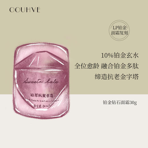 浓度加码10%铂金万元霜电荷护肤提亮细胞抗衰抗皱淡纹抗老提升30g 商品图0