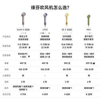 徕芬高速吹风机 速干家用电吹风负离子护发 生日礼物  SE 2黄色(套装版)【配风嘴】 /家用电器 /个护健康 /电吹风 商品图1