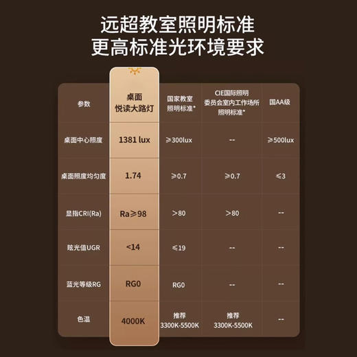 目瞳桌面大路灯 商品图1