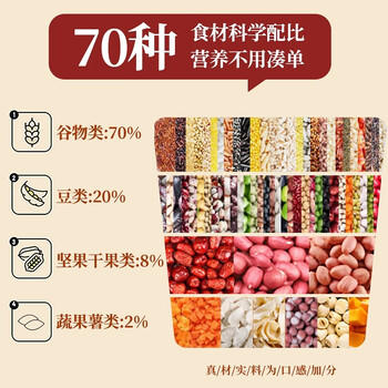 吾爱吾谷八宝粥米八宝粥杂粮米粥八宝米五谷杂粮粥腊八粥野米莲子1.2kg /粮油调味 /杂粮 /其他杂粮 商品图3