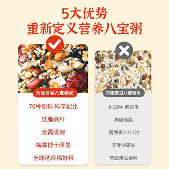 吾爱吾谷八宝粥米八宝粥杂粮米粥八宝米五谷杂粮粥腊八粥野米莲子1.2kg /粮油调味 /杂粮 /其他杂粮 商品图1