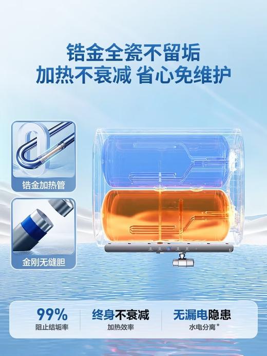 海尔出品统帅懒人系列60升双胆扁桶电热水器小白瓶母婴级净肤AI语音3300W一级能效国家补贴小音浪F7PRO 商品图5