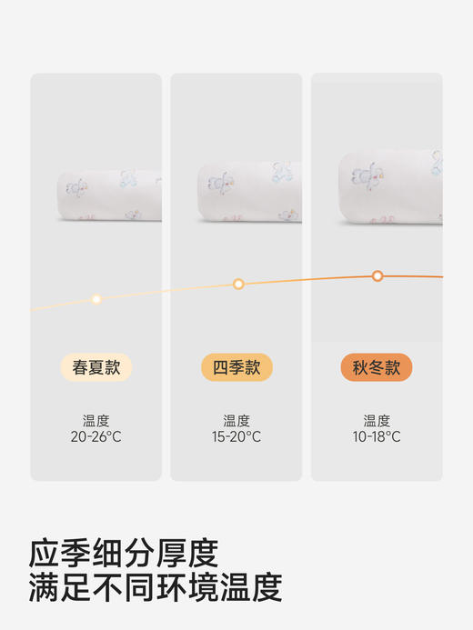 英氏婴儿抱被防螨抗菌新生儿包被四季款宝宝包单襁褓YEBAJ1S005A 商品图3