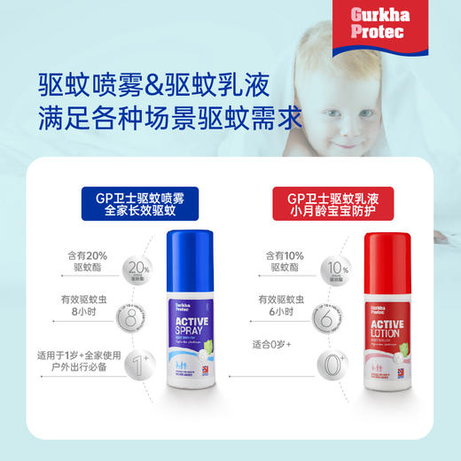 【香港直邮】GurkhaProtec英国GP卫士驱蚊乳液&喷雾/德国默克驱蚊酯/全天长效驱蚊防护/ 不含避蚊胺/孕婴安全/添加芦荟VE 跨境商品不支持7天无理由，介意慎拍！ 商品图2