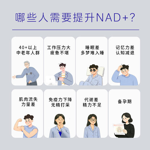 【3.0 NMN】UNILIPO研知有理 NAD+ 8in1胶囊 60粒 商品图4