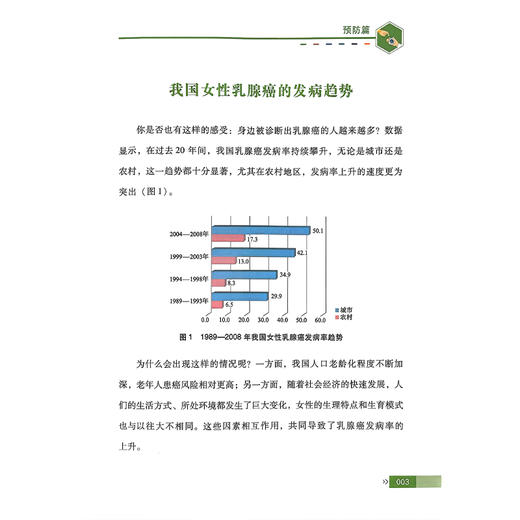 乳腺癌管理手册 健康中国疾病管理丛书 郝希山 佟仲生 乳腺癌的预防性干预 乳腺癌常见的临床表现9787523530092科学技术文献出版社 商品图4