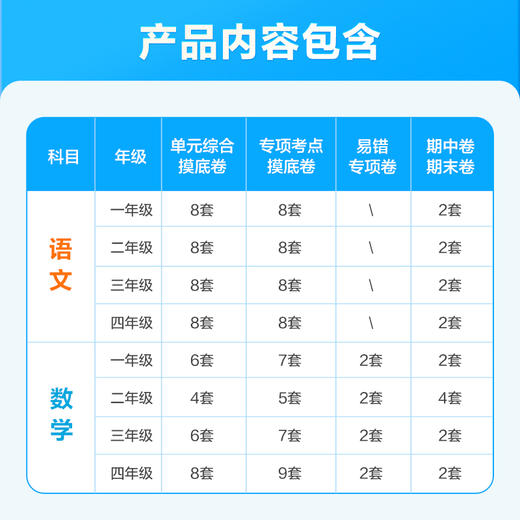 学而思过考点 26春语数周末小测 单周过考点双周摸底精准复习 商品图1