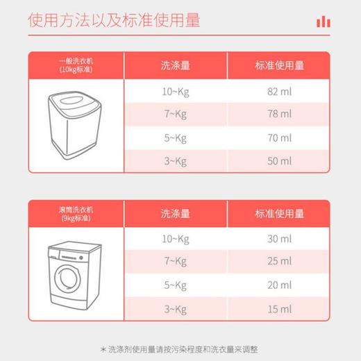 B&B保宁婴儿洗衣液纤维洗涤剂婴幼儿可手洗洗衣液衣物清洁剂正品效期26年5月 商品图6