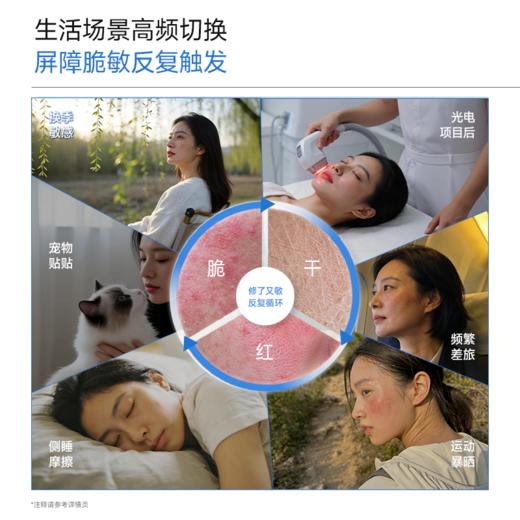 【可复美胶原乳2.0】可复美重组胶原蛋白肌御赋活修护精粹凝乳80ml 商品图1