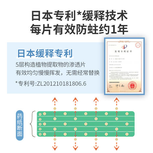kincho日本金鸟樟脑丸球衣物祛味除臭衣柜防霉防螨防蛀虫防蟑螂 商品图2