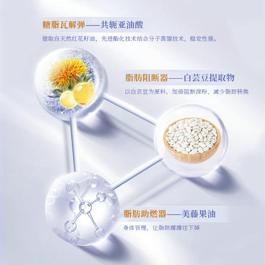 两周减5斤！不靠节食全靠它👇【LifeBalance CLA共轭亚油酸片】纯进口👉排油+阻断淀粉吸收+减脂+提高代谢 商品图2