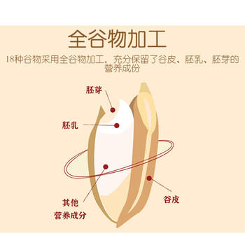 七河源多谷物面粉5斤杂粮面粉2.5kg 小麦粉 选用18种谷物/适用多种面食 /粮油调味 /面粉 /通用粉 商品图4