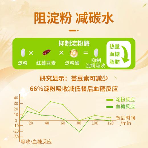 比吸脂还狠？【美国Cinmose三项阻断剂】每天3颗，嗨吃不胖，享瘦好皮肤 商品图4