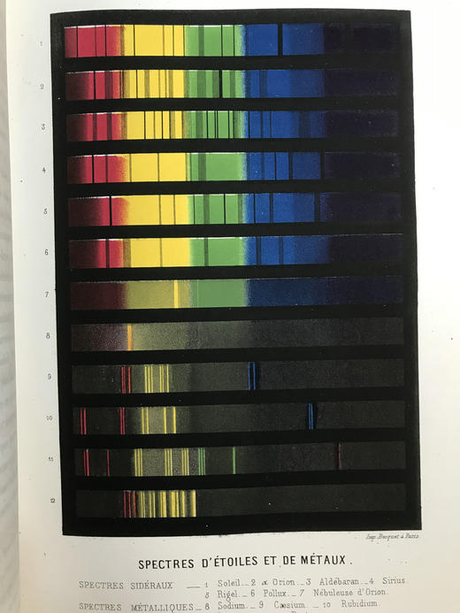 【法语】约19世纪后期 热带地区天文及自然科学研究 40幅版画插图  部分为彩色 真皮精装16开 商品图6