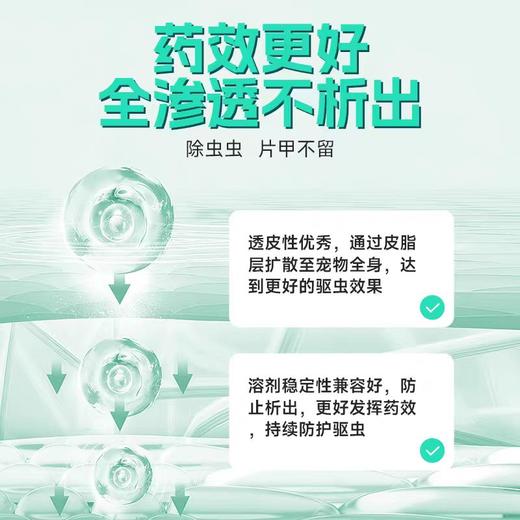 小宠虱敌狗狗驱虫药猫咪非波罗尼滴剂体内外一体外驱跳蚤宠物专用 商品图1