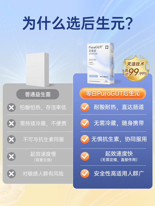 零白后生元益生菌PuraGUT  成人中老年 噗噗顺畅 呵护肠胃 商品图2