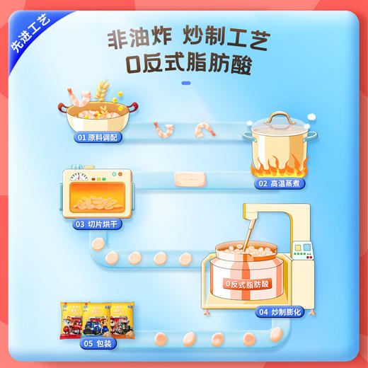 未零 8包高钙真虾片12g 非油炸0反式脂肪酸 商品图3