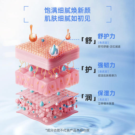 【补水面膜】妈妈说 · 玻尿酸补水面膜换季舒缓保湿滋润深蓄锁水面膜男女生护肤品 商品图3