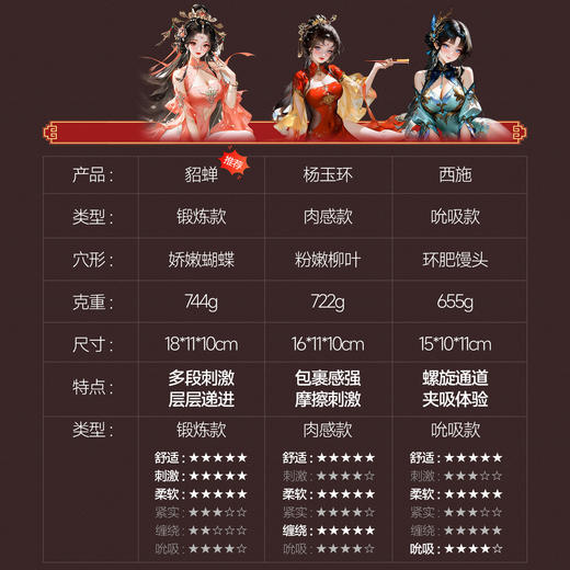 姬欲绝代佳人国潮名器飞机杯倒模 商品图2