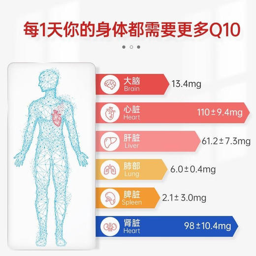【海关保税直发】澳洲Swisse辅酶q10软胶囊保护心脏血管-会员5折 商品图4