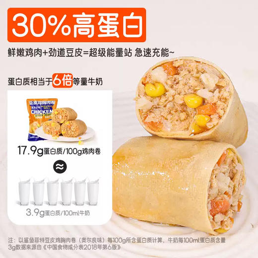 鲨鱼菲特丨轻食纯肉组合到手24件 商品图3