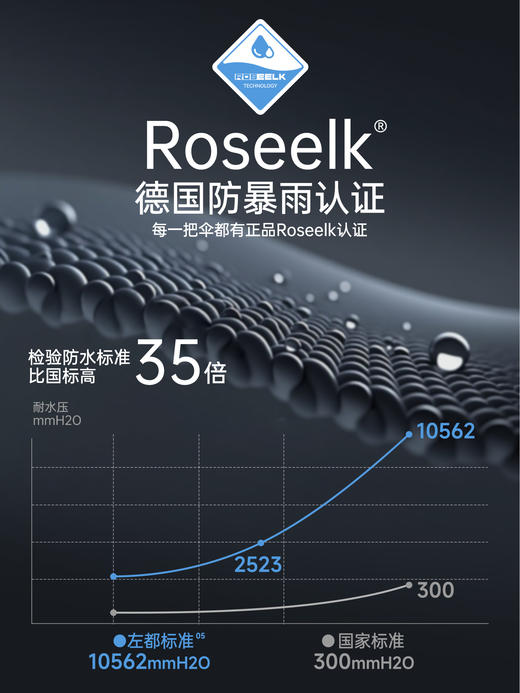 左都简约电镀按钮反向雨伞 商品图6