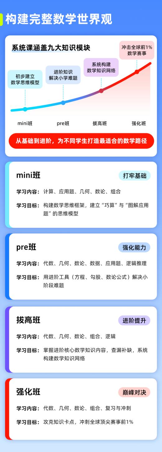【Mia妈妈】国际数学思维系统课 商品图3
