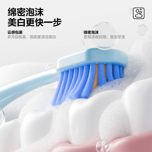 【新品上线】参半洁白牙膏月光青柠味/气泡西柚味120g 商品图4