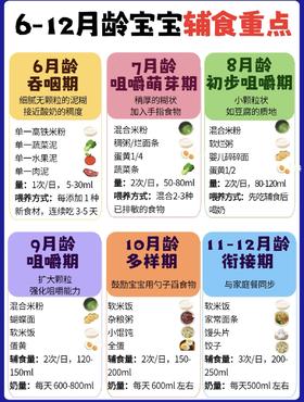 6-12月宝宝辅食重点❗新手爸妈一篇搞懂