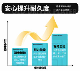 教你正确使用飞机杯达到延时锻炼效果