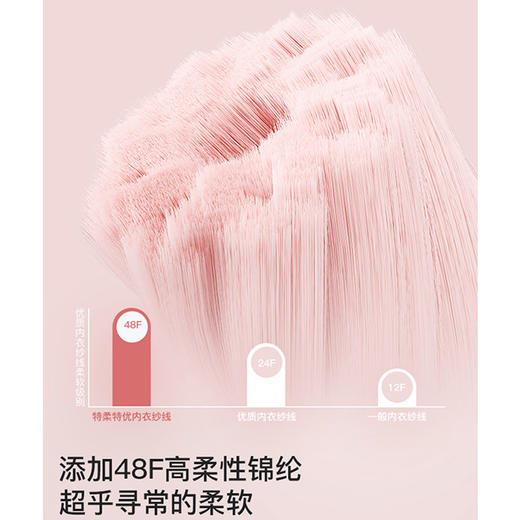 【E】likeuu儿童内衣一阶段囡囡桃女大童发育期防凸点学生小背心a类二代LC1152082 商品图2