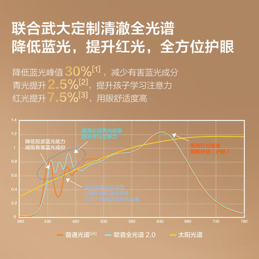 2件享95折🔥OPPLE欧普照明悦瞳L2S Ai声控大路灯智能调光立式护眼灯 商品图1