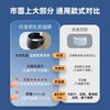 热卖中！【加拿大35年国民品牌】何浩明乳胶护颈脖套 商品缩略图3