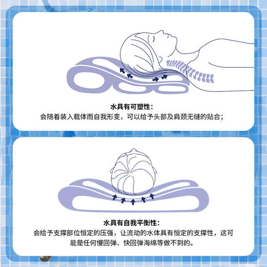 热卖中！【顺丰直发】2025新款nitetronic 添眠水气浮力枕F1流体力学清凉助眠 商品图3
