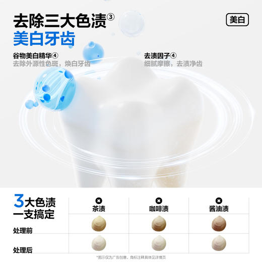 【新品上线】参半洁白牙膏月光青柠味/气泡西柚味120g 商品图3