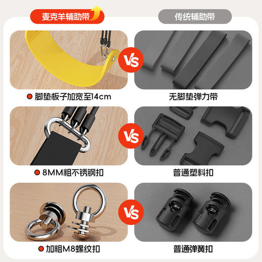 【智能AI预警引体向上单杠】MACYO/麦克羊室内家用引体向上器门上门框单杆 儿童家庭健身器材免打孔 怎么拉都稳定助力带可调节训练辅助带弹力带可家用 商品图2