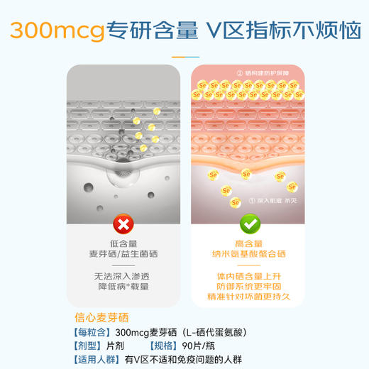 ³【美国信心药业有机硒片】300mcg/粒 90片/瓶 XN03-CRMM-XJJK 商品图6