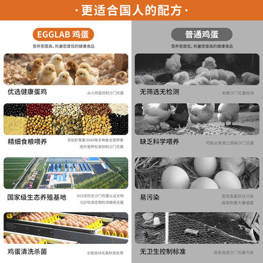 艾戈兰博可生食无抗白壳蛋30枚 商品图3