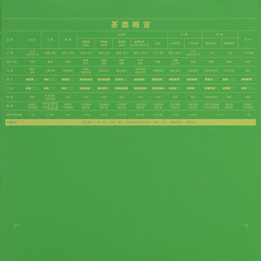 【2026年春茶】八马茶业丨茗作4000·龙井茶绿茶茶叶240g 商品图7