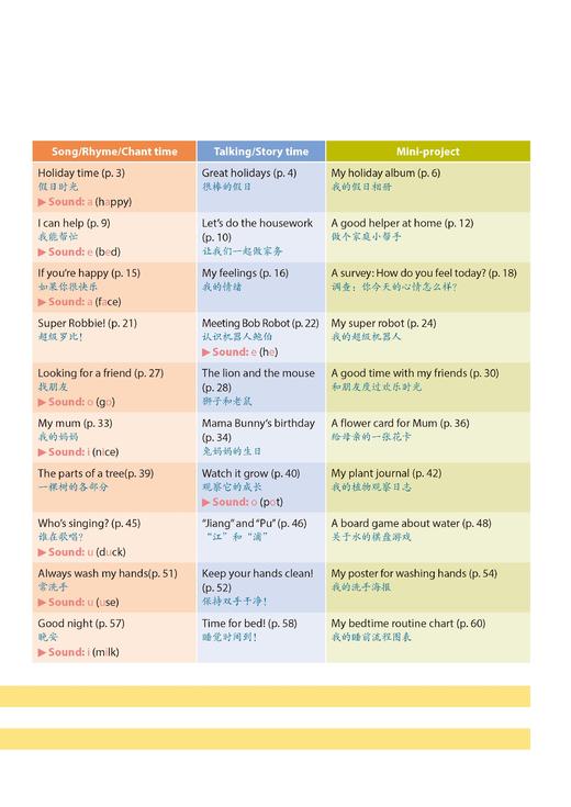 小学英语同步课堂笔记（上海版）二年级下册【上海新教材配套教辅】 商品图2